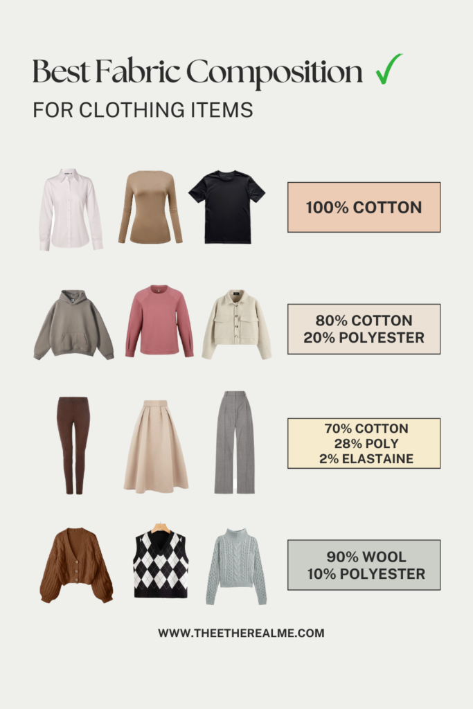Best Fabric composition